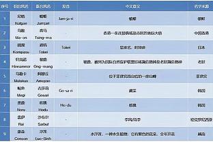 12月魔鬼赛程打响⚔！曼联首场告负，接下来战蓝军、拜仁、红军……